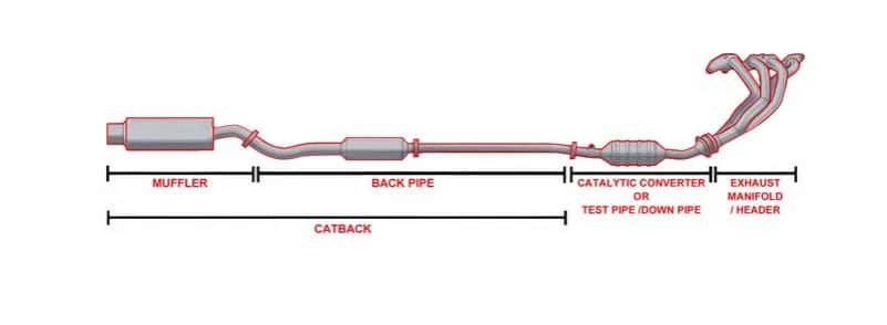 Czym jest wydech cat back i dlaczego warto go rozważyć w swoim samochodzie?