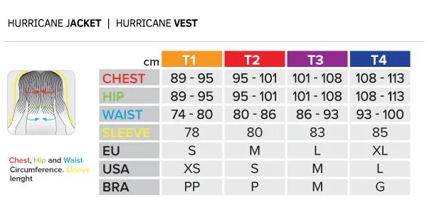 Jak dobrać rozmiar kurtki motocyklowej, aby uniknąć błędów i dyskomfortu
