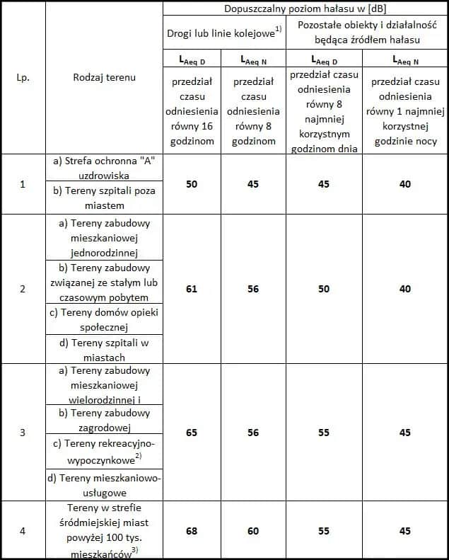 Dopuszczalna głośność wydechu – jakie normy i konsekwencje przekroczenia hałasu?