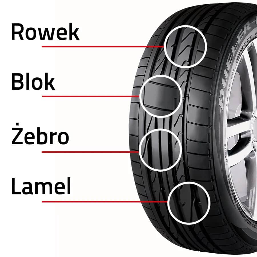 Jak zmierzyć bieżnik opon i uniknąć niebezpieczeństwa na drodze – praktyczny poradnik