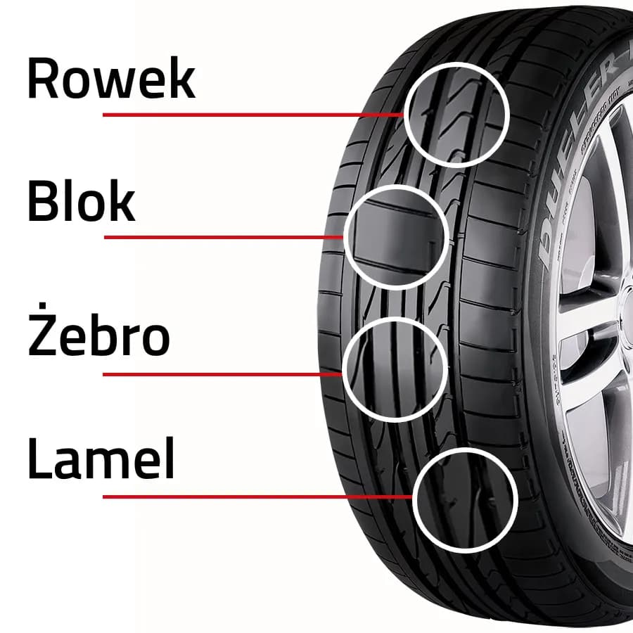 Jak zmierzyć bieżnik opon i uniknąć niebezpieczeństwa na drodze – praktyczny poradnik