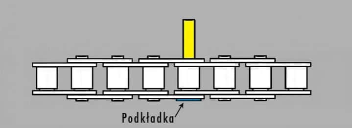 Jak bezpiecznie skrócić łańcuch motocyklowy – krok po kroku i najczęstsze błędy