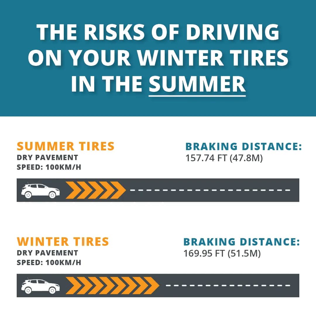 Czy jazda na oponach zimowych latem jest bezpieczna i legalna? Konsekwencje i porady